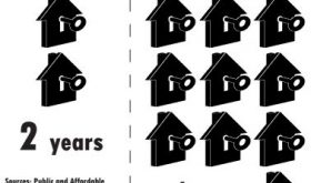 Report Highlights Difficulty in Obtaining Housing Help on Cape Cod