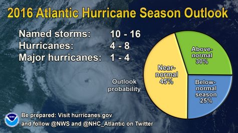 COURTESY OF THE NATIONAL OCEANIC AND ATMOSPHERIC ADMINISTRATION