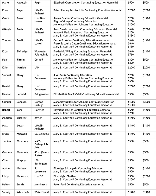 Monomoy Scholarships