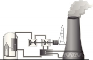 power plant